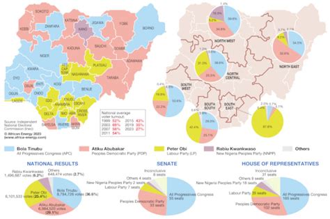  Cuộc bầu cử lịch sử năm 2023 ở Nigeria: Chuyển giao quyền lực và hy vọng cho tương lai