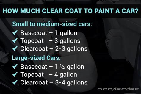 How Many Coats of Clear Coat on a Car: Is There a Limit to Shine?