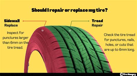 How Much Does Discount Tire Charge to Patch a Tire? And Why Do Tires Have Such a Strong Opinion About the Weather?