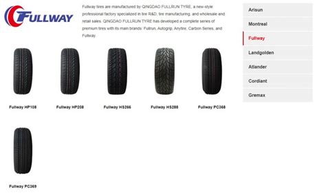 Is Fullway a Good Tire? Exploring the Myths and Realities of Tire Performance