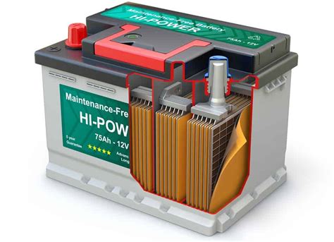 What Acid is in Car Batteries and Why It Matters in the Modern World