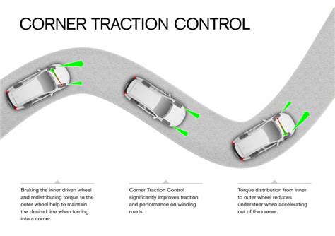 What Does TCS Off Mean in a Car: A Journey Through the Labyrinth of Automotive Acronyms