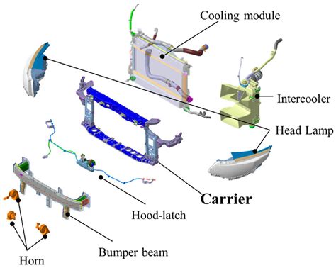 What is the Front End of a Car: A Symphony of Steel and Speed